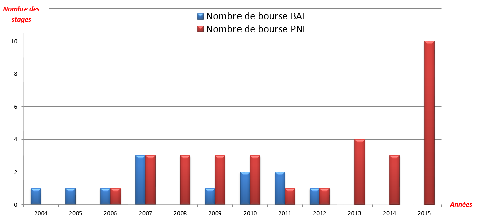 NB bourse