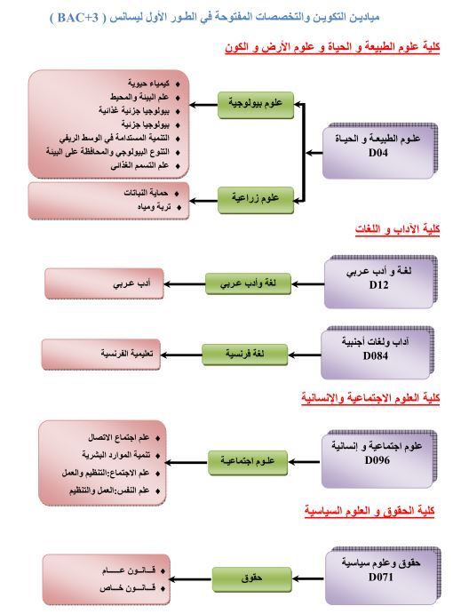 Specialite 2013-2014-2